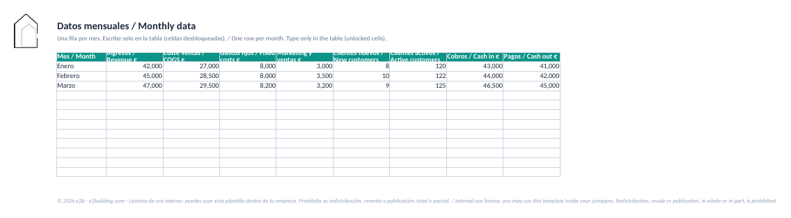 Hoja de datos mensuales del cuadro de mando