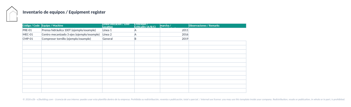 Equipment inventory with criticality