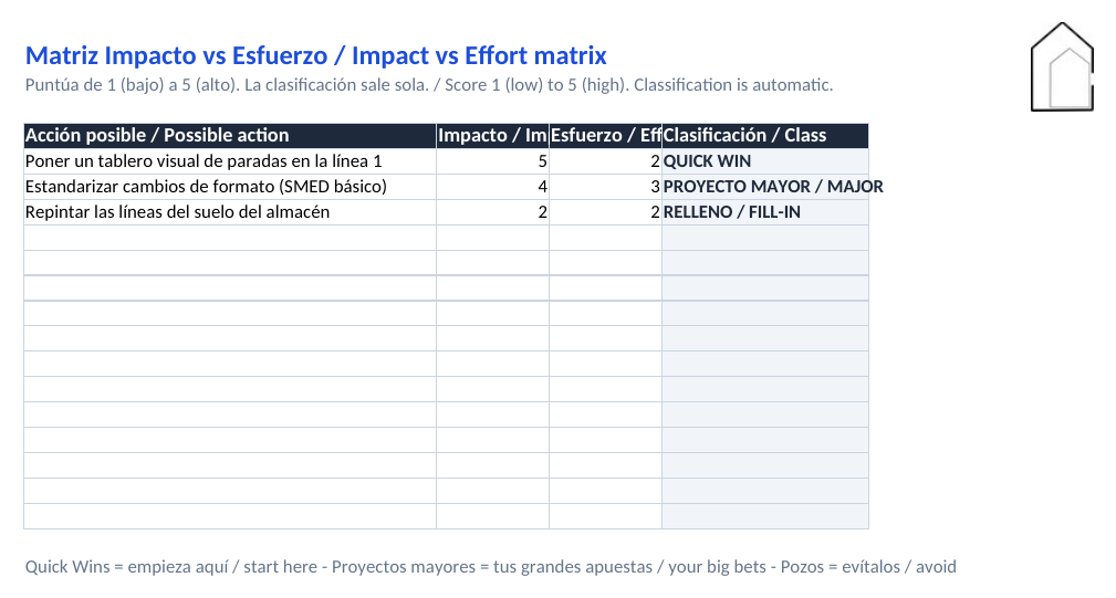 Matriz impacto-esfuerzo de la plantilla Plan 90 días de e2b